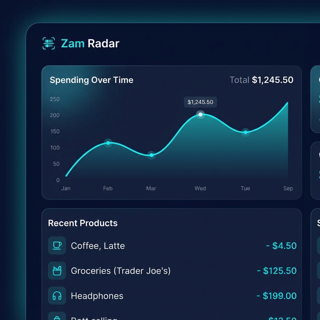 Codifya Dashboard